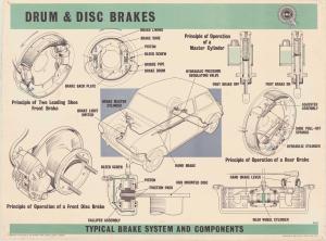 Drum & disc brakes BMC