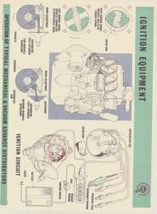 Ignition equipment BMC