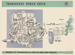 Transverse power units BMC