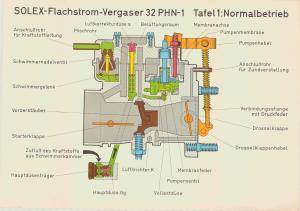 Solex fladtrækskarburator 32 PHN-1 Tabel 1: normal drift.